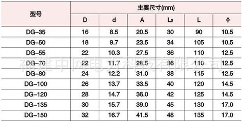 【厂家直销供应 金具 光缆金具 预交式金具 DG系列钢绞线用接线端子】价格,厂家,图片,其他通信交换设备,福建中网电力科技-